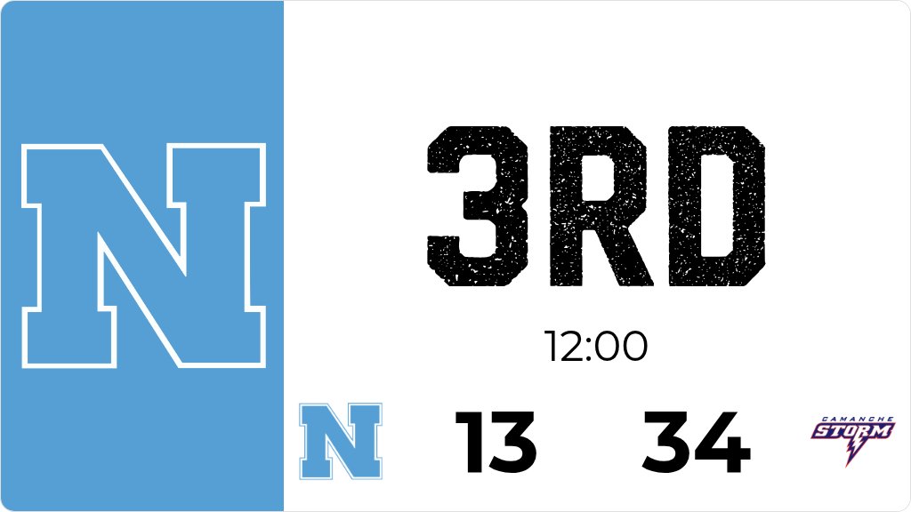Northeast trails Camanche 34 to 13 after the 3rd quarter.