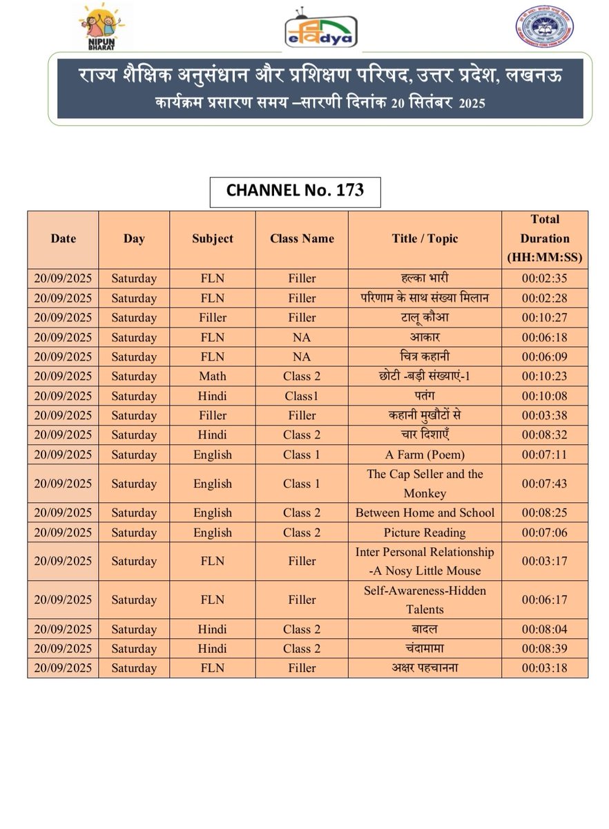 basicshiksha_up's tweet image. #पीएमईविद्या कार्यक्रम के अंतर्गत उत्तर प्रदेश को आवंटित 5 डीटीएच टीवी चैनलों पर प्री-प्राइमरी से कक्षा 12 तक की शैक्षणिक सामग्री का 24x7 प्रसारण किया जा रहा है। 20 सितंबर 2025 की समय-सारिणी देखें।

#basicdepartment
#PMeVidya
@EduMinOfIndia
@UPGovt
@thisissanjubjp