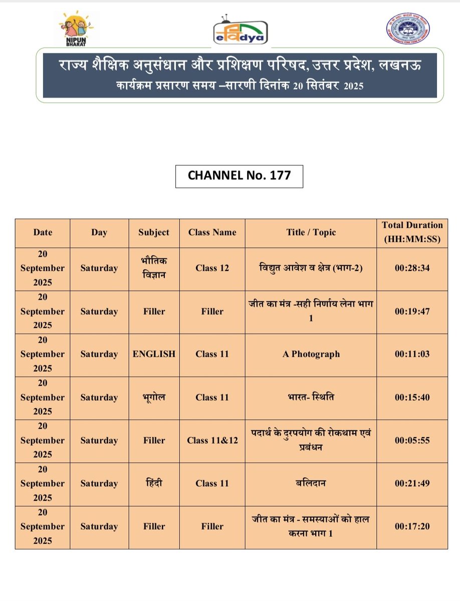 basicshiksha_up's tweet image. #पीएमईविद्या कार्यक्रम के अंतर्गत उत्तर प्रदेश को आवंटित 5 डीटीएच टीवी चैनलों पर प्री-प्राइमरी से कक्षा 12 तक की शैक्षणिक सामग्री का 24x7 प्रसारण किया जा रहा है। 20 सितंबर 2025 की समय-सारिणी देखें।

#basicdepartment
#PMeVidya
@EduMinOfIndia
@UPGovt
@thisissanjubjp
