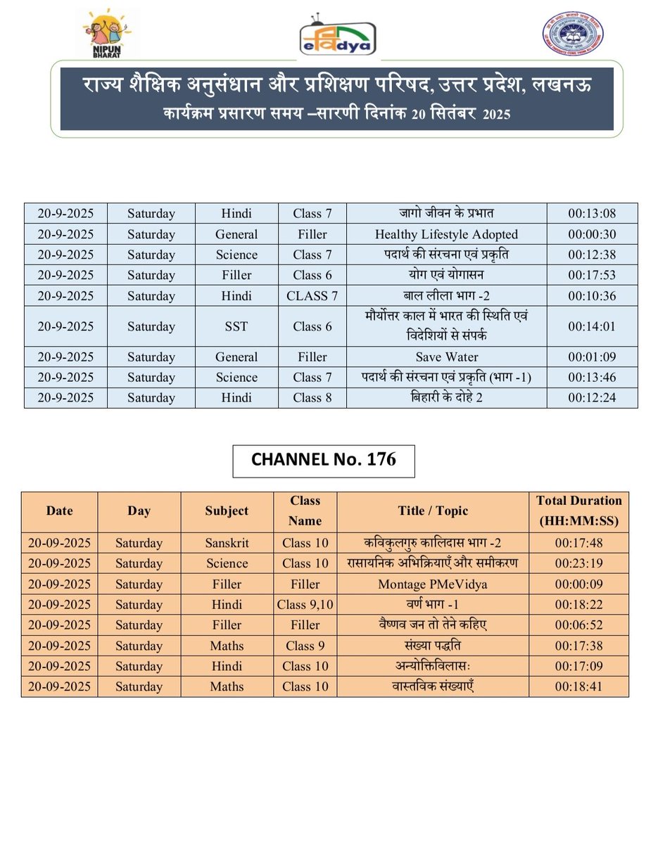 basicshiksha_up's tweet image. #पीएमईविद्या कार्यक्रम के अंतर्गत उत्तर प्रदेश को आवंटित 5 डीटीएच टीवी चैनलों पर प्री-प्राइमरी से कक्षा 12 तक की शैक्षणिक सामग्री का 24x7 प्रसारण किया जा रहा है। 20 सितंबर 2025 की समय-सारिणी देखें।

#basicdepartment
#PMeVidya
@EduMinOfIndia
@UPGovt
@thisissanjubjp