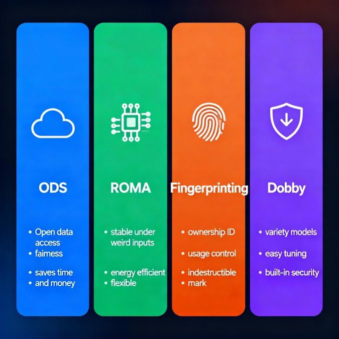 sentient is the linux of open-source AGI

sentient is on a mission to create the world’s first open, community-driven AGI, going head-to-head with openai, anthropic, and others. it’s fueled by the grid: over 110 partners contributing agents, models, data, and compute, with