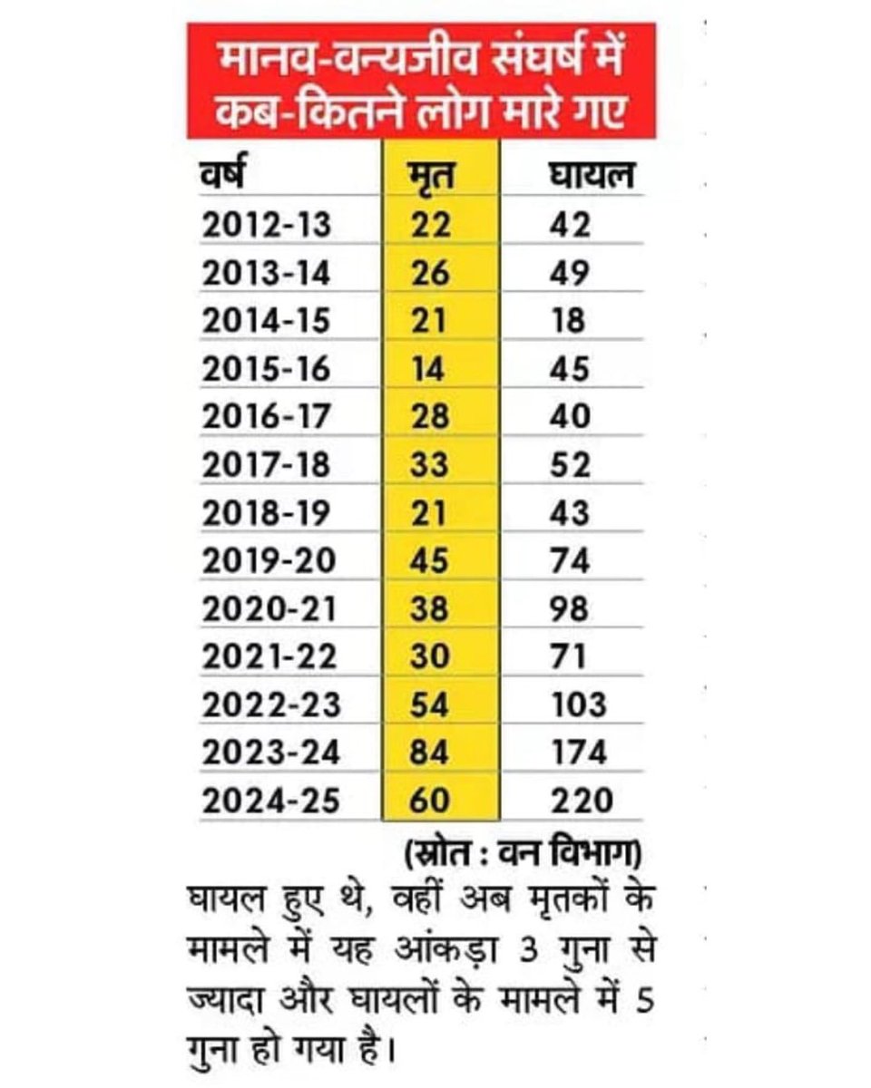Akhilesh Yadav tweet media