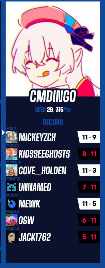 cmdingo's tweet image. bye