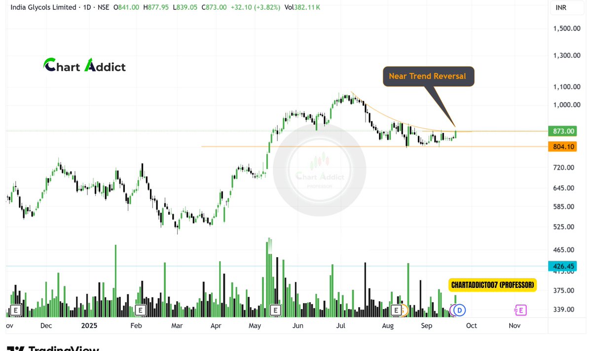 ChartAddict007's tweet image. #Chart of the week Stock &quot;India Glycols&quot;

✅Last Week Sanghavi movers Give 12% Return 
✅After Sanghavi Movers Blockbuster move 
✅India Glycols Ready to 10 to 15% Return in next week study it

🔶India Glycols Perfect Pullback Setup
🔶Volume and Candle both compress near support…