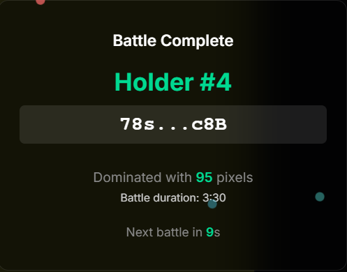 pixelpvpio's tweet photo. Holder #4 taking it home with 95 pixels!
https://t.co/xaeqdjcthv https://t.co/7xPvpzKGbY