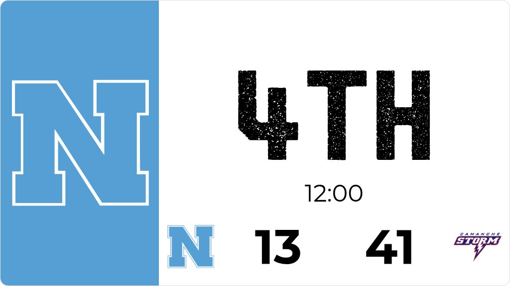 Northeast trails Camanche 41 to 13 after the 4th quarter.