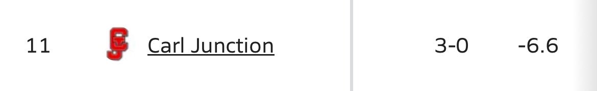 11th in the state for what??