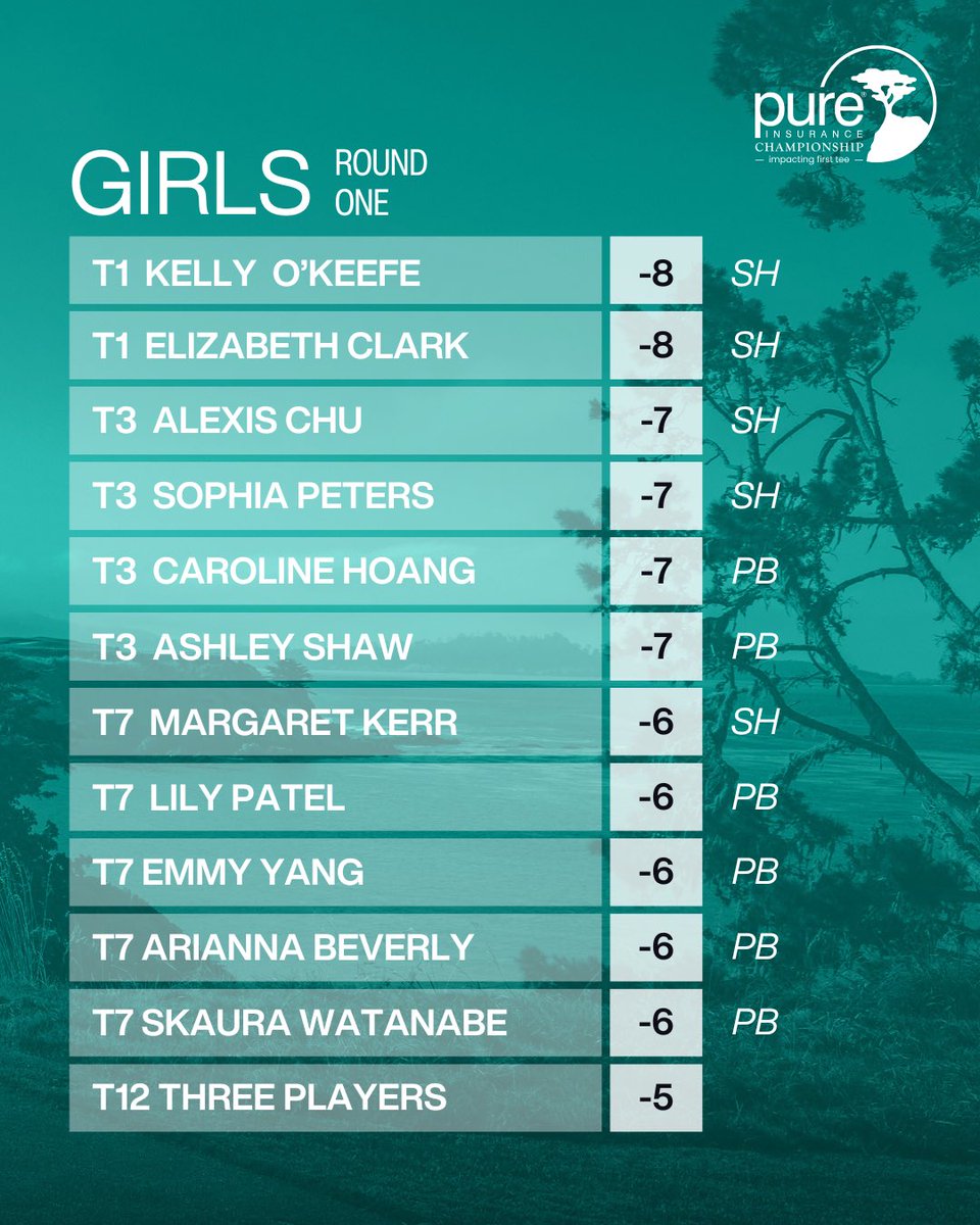 PURE Insurance Championship tweet media