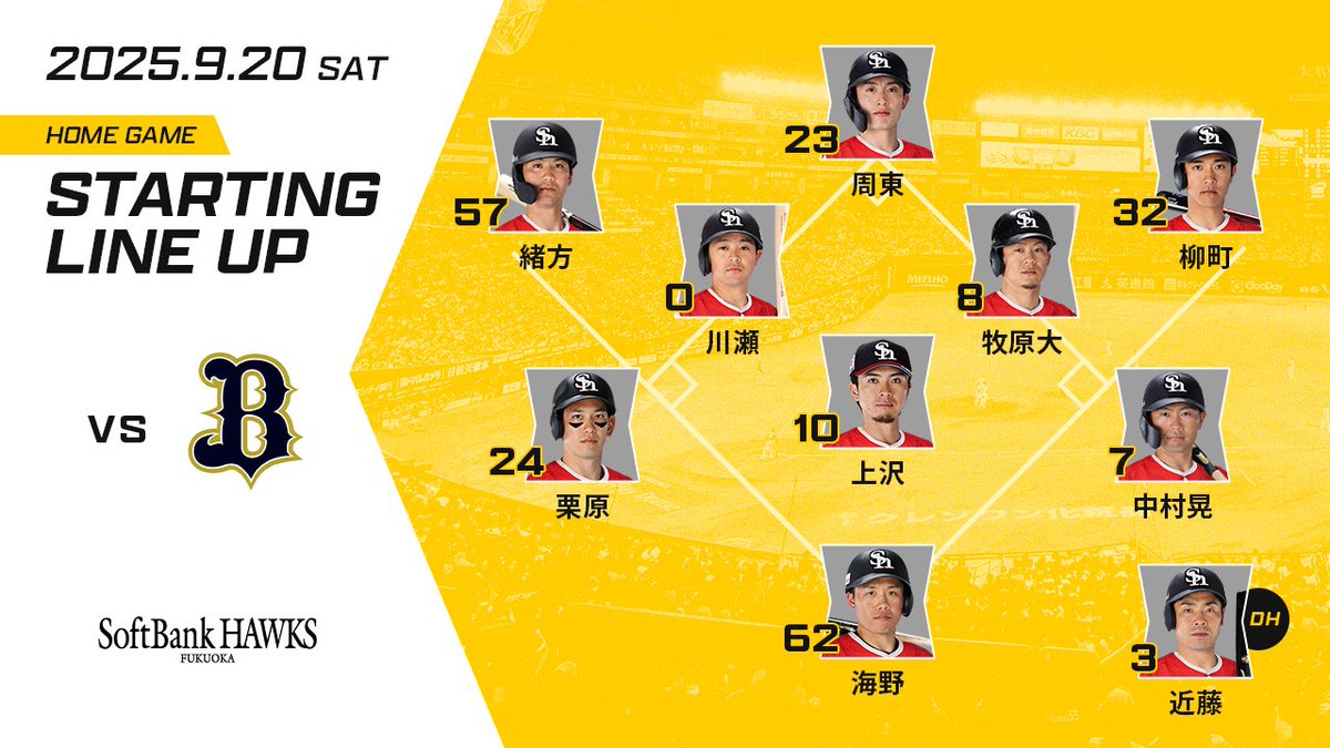 9月20日スタ☆メン】 1中 #周東佑京 2右 #柳町達 3指 #近藤健介 4一