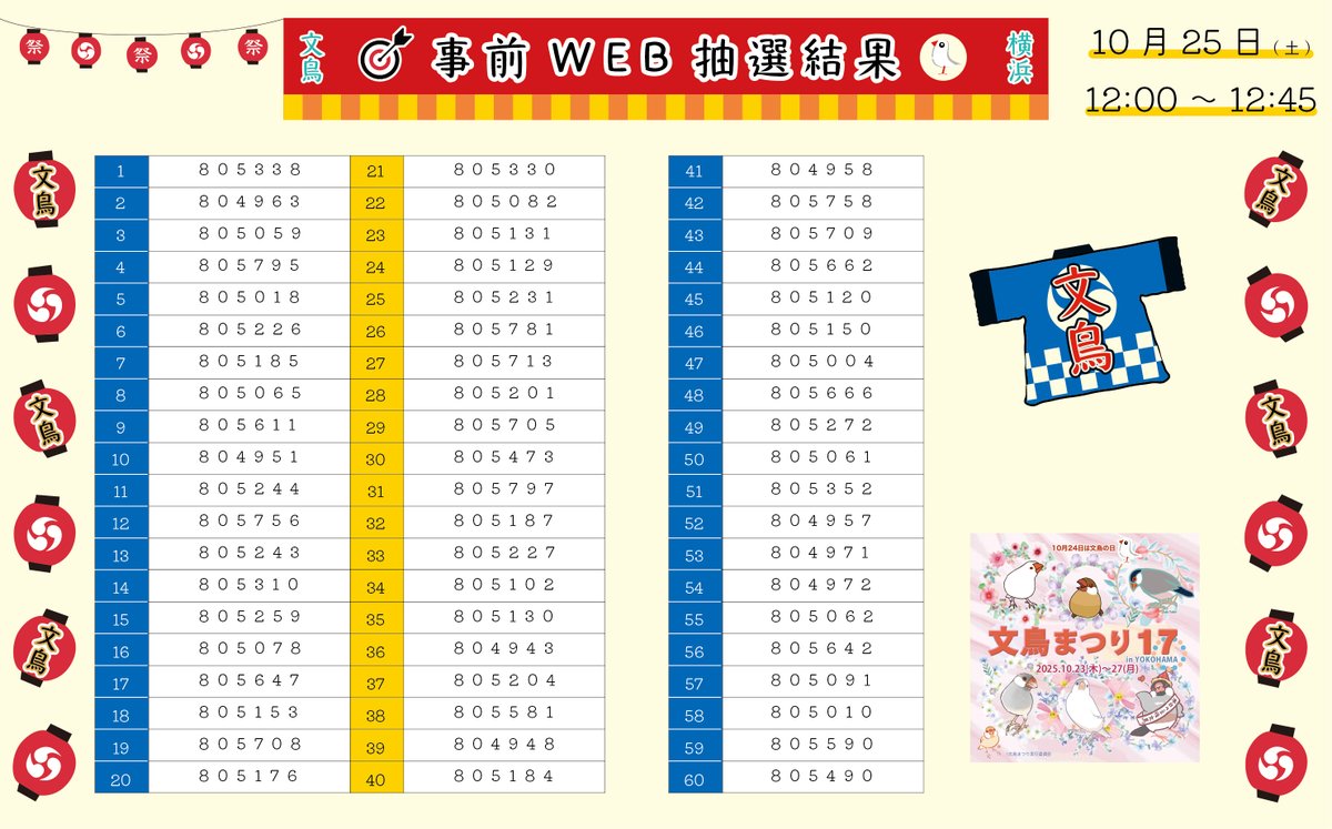 🪽文鳥まつり事前WEB抽選結果発表🪽
たくさんのご応募ありがとうございました!!!! 抽選結果は画像とHPをご確認ください。 
ハンズ横浜HPはコチラ💁yokohama.hands.net/item/cat/17-in… 縁日企画もぞくぞくと公開されてますので開催までお待ちください（縁日以外にもまだ追加企画あるかも・・・）
 #文鳥まつり