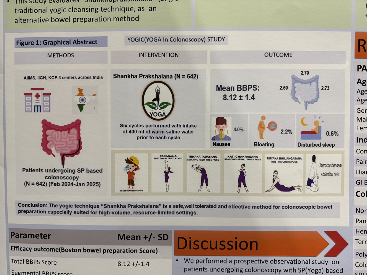 stevenbollipo's tweet image. Every now and then one comes across the most unusual and fascinating poster at a conference. Today is one of those days and I am absolutely fascinated. This alternative bowel preparation only involves 6 x (drinking saline water 400 mL with 5 yoga postures done 8 times). #WCOG25