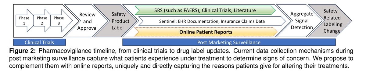 gracielagon's tweet image. Our R01 is funded! AI for scalable epidemiology using patient-reported outcomes at @CedarsSinai, partnering with @lishenlc @PennMedicine. It builds on 13 years of work with @NIH_NLM, collaborators, and our amazing team!
#NIH #R01 #Informatics #AI #Epidemiology #NLP