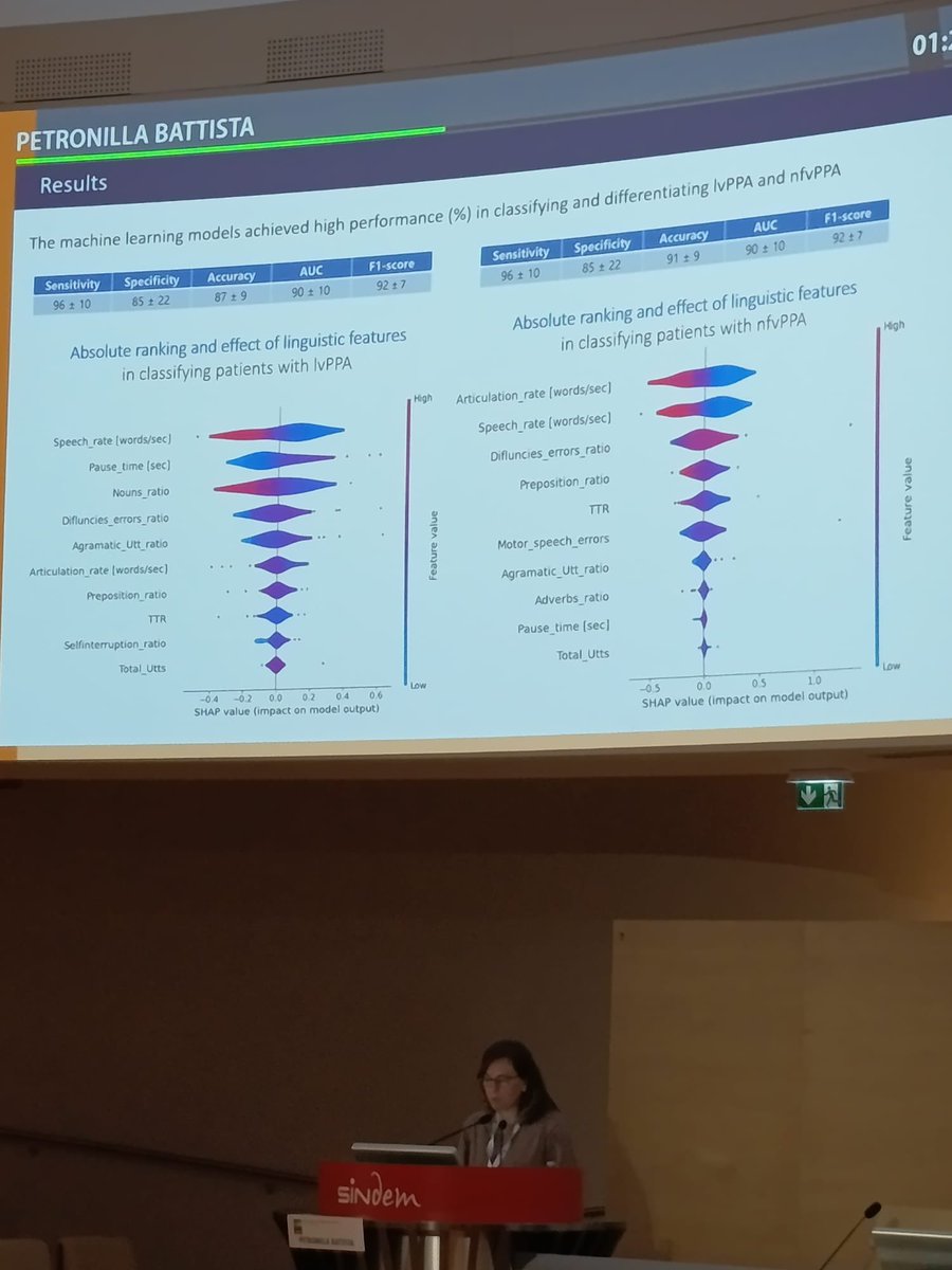 PPAItalia's tweet photo. Can digital linguistic markers help identify Italian speakers with #PPA? 🇮🇹
Thrilled that @petra_2403 just presented our data at @SINdem_ in Rome—fantastic opportunity! 🙌 https://t.co/cVY4DCkb5U