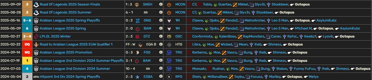 While still contracted to <a href="/mConesports/">mCon esports</a> and competing at EMEA, I’ve been granted permission to explore opportunities for the 2026 season.

Primarily seeking Head Coach / Strategic Coach roles.

CV and references available upon request.
❤️ &amp; 🔁 appreciated.