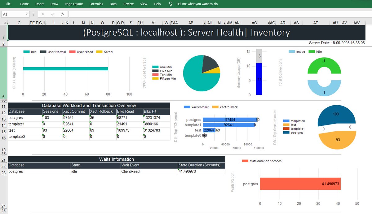 chandansql's tweet image. &quot;DB Health Pro&quot; tool (Free) created to generate comprehensive health reports, performance analytics more for multiple DB platforms(MS SQL, MySQL, PostgreSQL)—in as little as two seconds or with just two clicks. mssqlplanner.com/db-health-pro/
#SQLserver #Mysql #Postgres