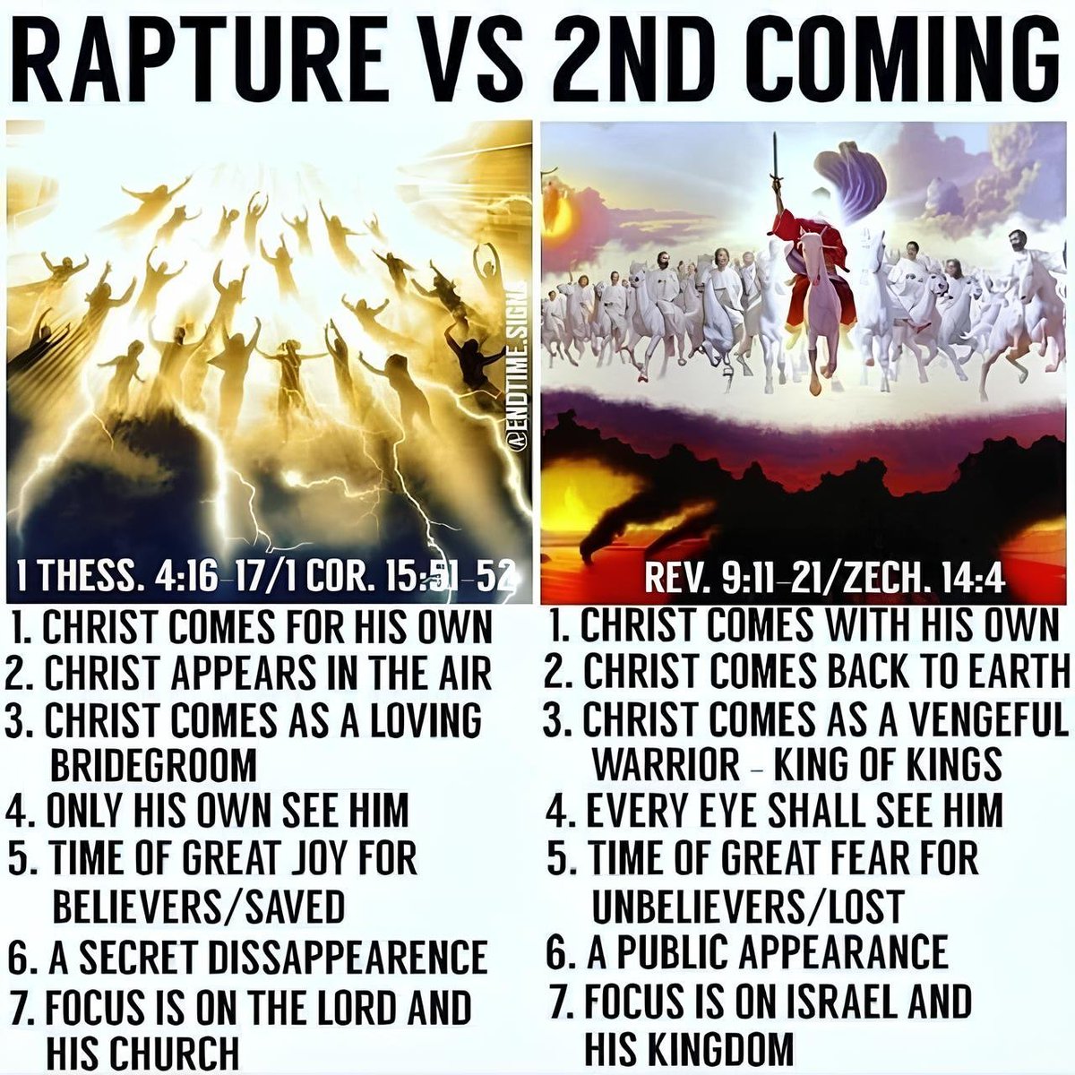 The Rapture and Second Coming are two distinct events. Rapture happens ...