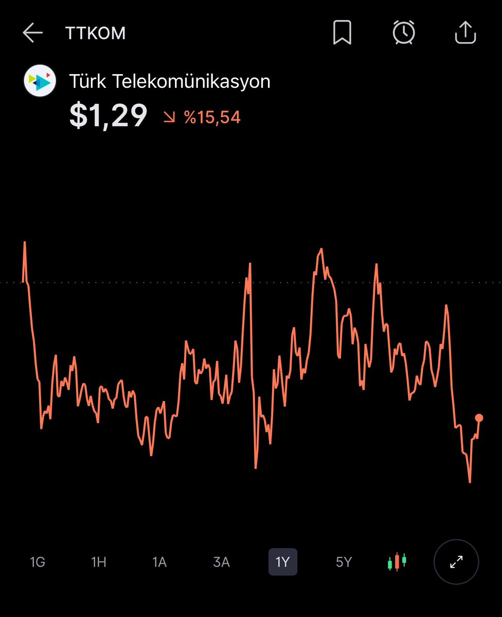 Biz operatörlerden ucuza tarife bulmak için oradan oraya dolaşırken adamlar uzaya çıkmış vaziyette. 
Almış olduğum şirketlerden biri olan #ASTS şirketi bizim ne kadar geride kaldığımızı adeta yüzümüze çarpıyor. 

AST SpaceMobile, uzay tabanlı hücresel geniş bant ağı geliştiren