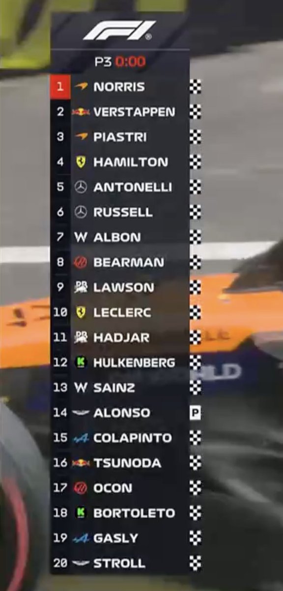 FP3 Sonuçları

Hamilton > P4
Leclerc > P10

#AzerbaijanGP #F1