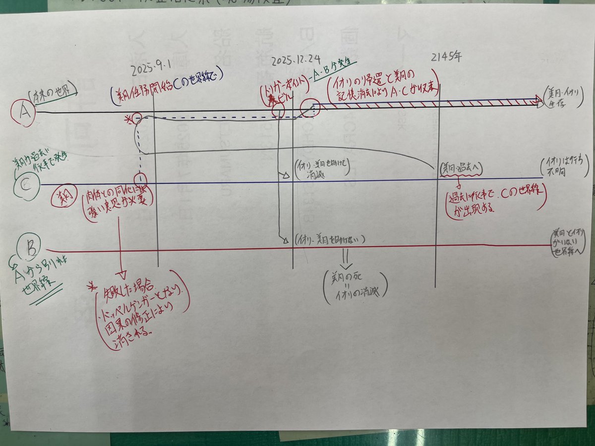 SFの初期設定(今と少し違う)考えてた時の画像。
もういよいよ完結する!
楽しかったなー