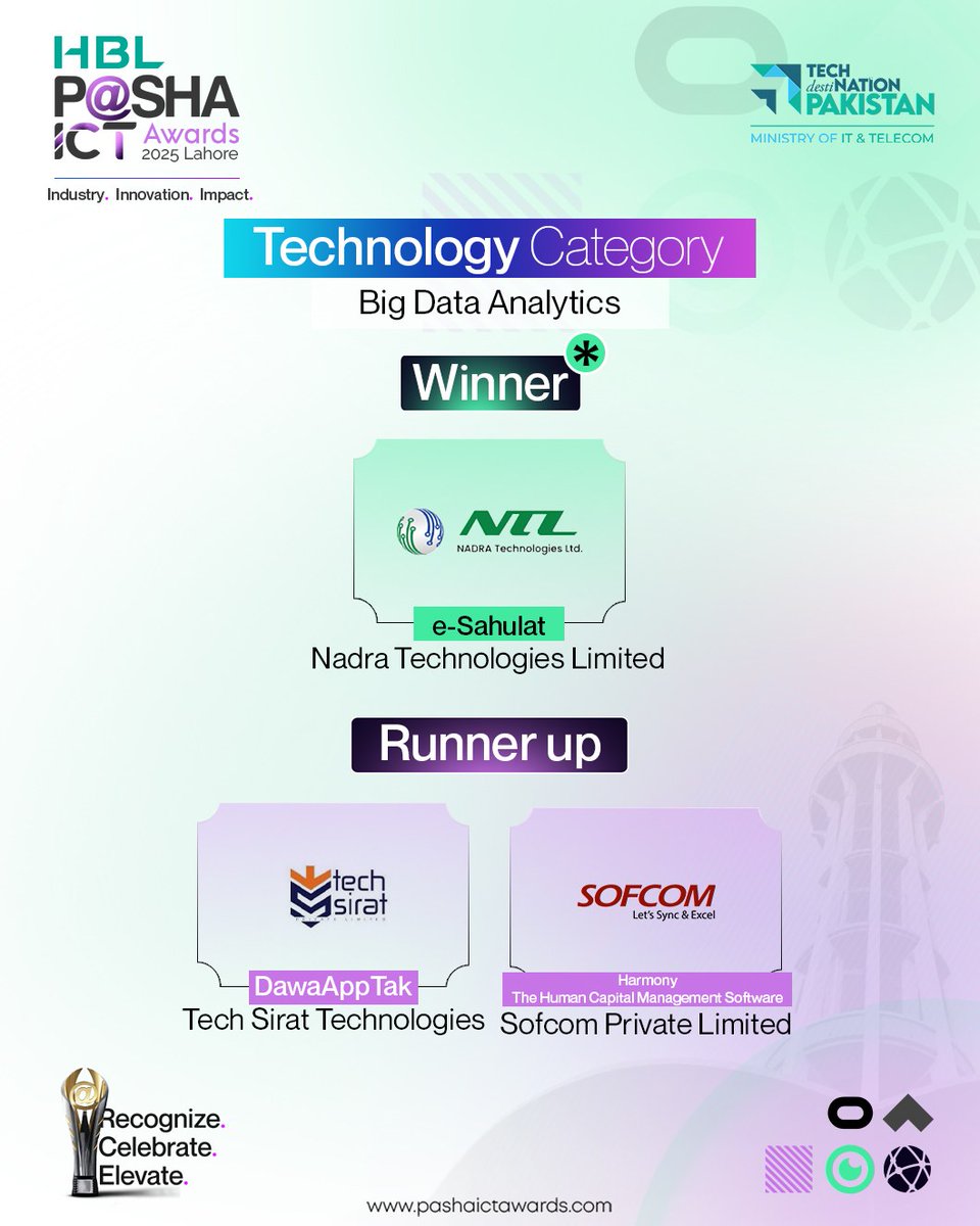 HBL P@SHA ICT Awards tweet media