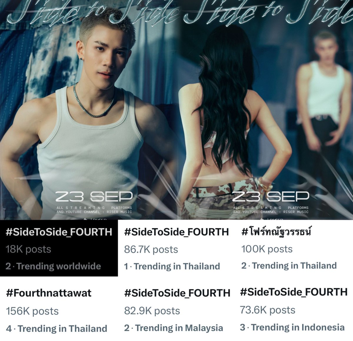 เมื่อน้องโฟร์ท <a href="/tawattannn/">FOURTH</a> และมาเบล #Mabelz_PiXXiE ฟีทเพลงกันครั้งแรกของโลก แม้จะยังไม่เฉลยแต่กระแสแตกแตนมากค่าคุณน้า วิชวลเจอวิชวล เคมีระเบิดจริงๆ รอฟังเพลงแล้ว

#SideToSide_FOURTH
🌏No. 2  Worldwide
🇹🇭No. 1   Thailand
🇲🇾No. 2   Malaysia
🇮🇩No. 3   Indonesia

#โฟร์ทณัฐวรรธน์