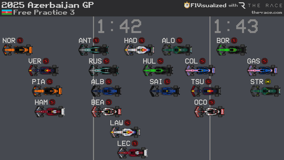wearetherace's tweet photo. Could we be in for a close battle for pole? 👀

Here's how things played out in the final practice session before qualifying... https://t.co/Iec1LHjS9D