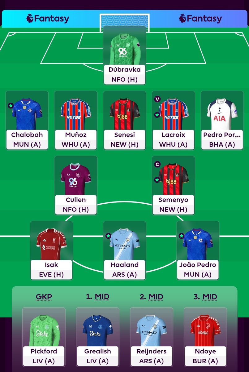 I've changed my mind and gone 5-2-3 for the 2nd time in 2 weeks 😅 defcon all the way baby! 🤪 i'm backing burnley to get a result v forest so i've relegated Ndoye to the bench. I think Ange ball will kick in properly the week after. No Aina or Murillo for Forest spells trouble