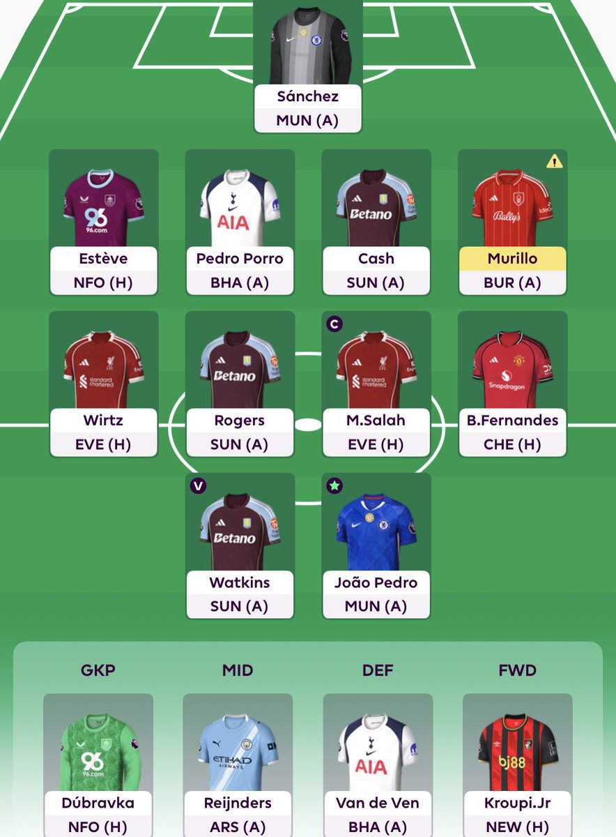 FPL_Data's tweet image. SURELY, Aston Villa score today…

OR 1.6m

Good luck all!

#FPL