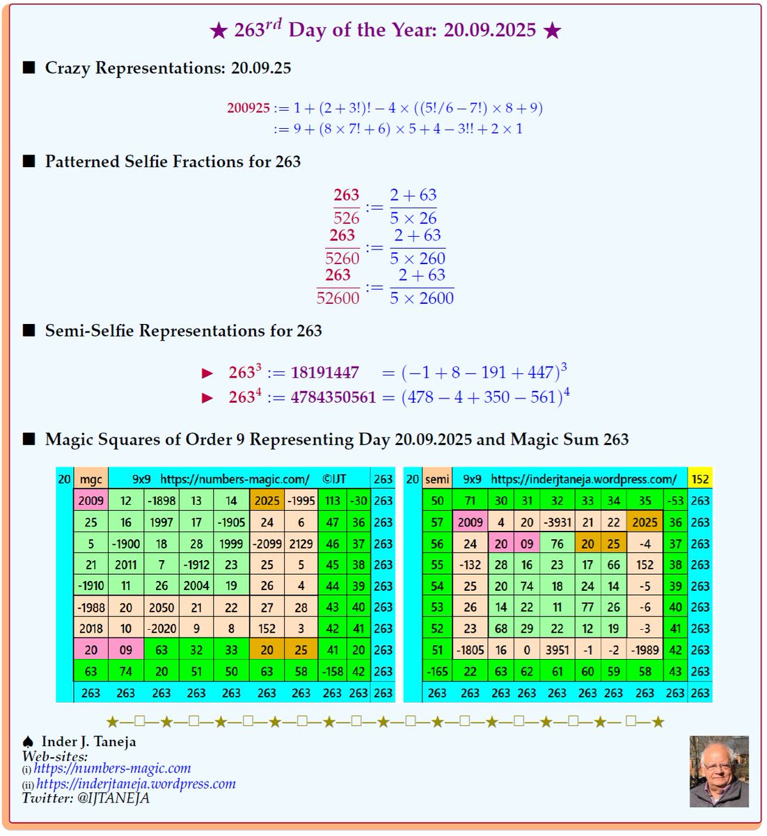 263rd Day of the Year – 20.09.2025: Crazy Representations and Magic Squares of Order 9 numbers-magic.com/?p=16673