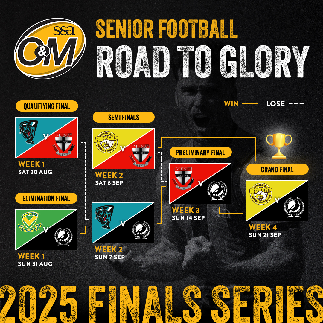 Ovens & Murray FNL tweet media