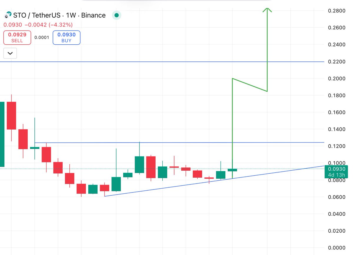 TOP GAINER TODAY tweet media