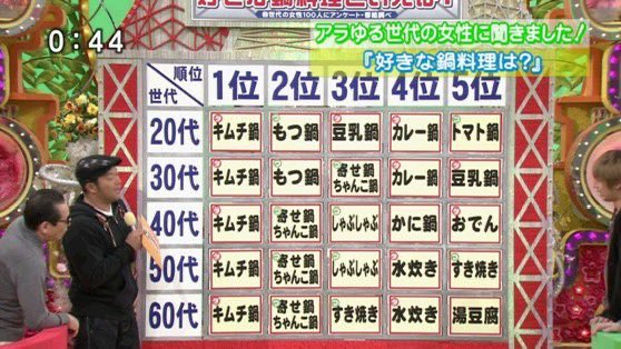 yodoyakeiko's tweet photo. キムチ鍋の次は小泉進次郎をゴリ推し。オールドメディアがまた分かり易い世論操作を始めて来た。と言う事は、小泉進次郎が総理大臣になる事は日本にとって害悪と言う事。 https://t.co/RVXgaQh61Z