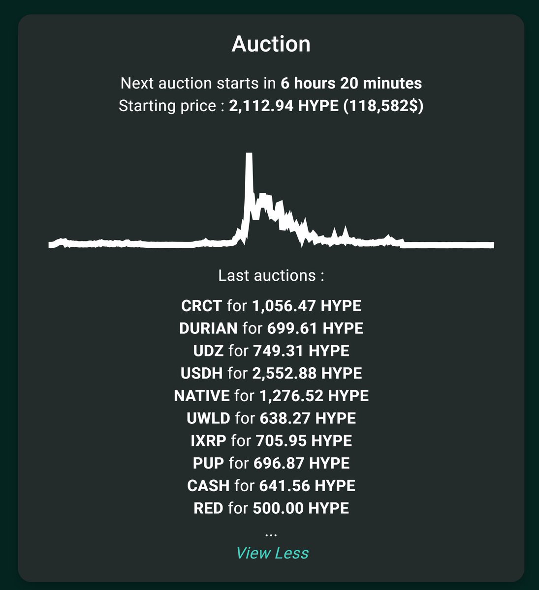 ใครไปซื้อ Ticker ทุเรียนครับ 🤣🤣