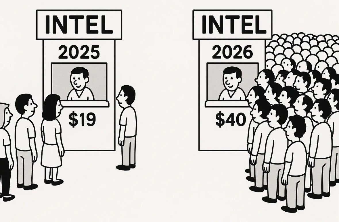 cholevovo's tweet image. never ending story $INTC INTEL #INTC