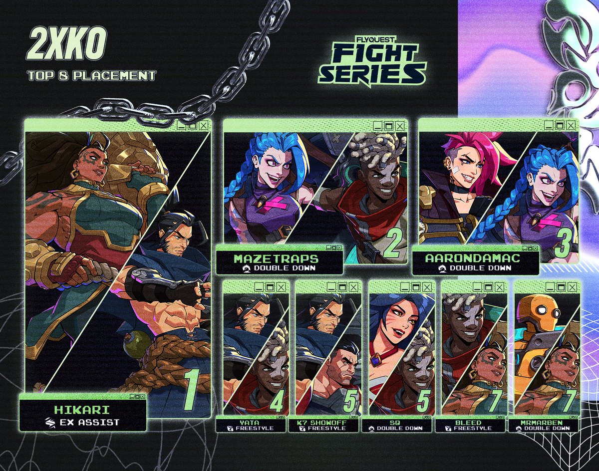 First 2XKO FlyFS completed, and Hikari COOKED!

Congrats to the coast to coast Top 8, y'all really showed up with all the new combos and tech!

🏆 <a href="/HikariNYC/">Hikari</a> 
🥈<a href="/MazeTrapzz/">Maze</a> 
🥉<a href="/Aarondamacc/">Aaron 🤠</a> 
🎖️<a href="/Yatagarasuwuwu/">BM | Yata</a> 
🎖️<a href="/K7_Showoff/">K7</a> 
🎖️<a href="/SQuirrel147/">SQ</a>
🎖️bleed
🎖️MrMarben

🎙️<a href="/AviaanFGC/">Aviaan</a> &amp;
