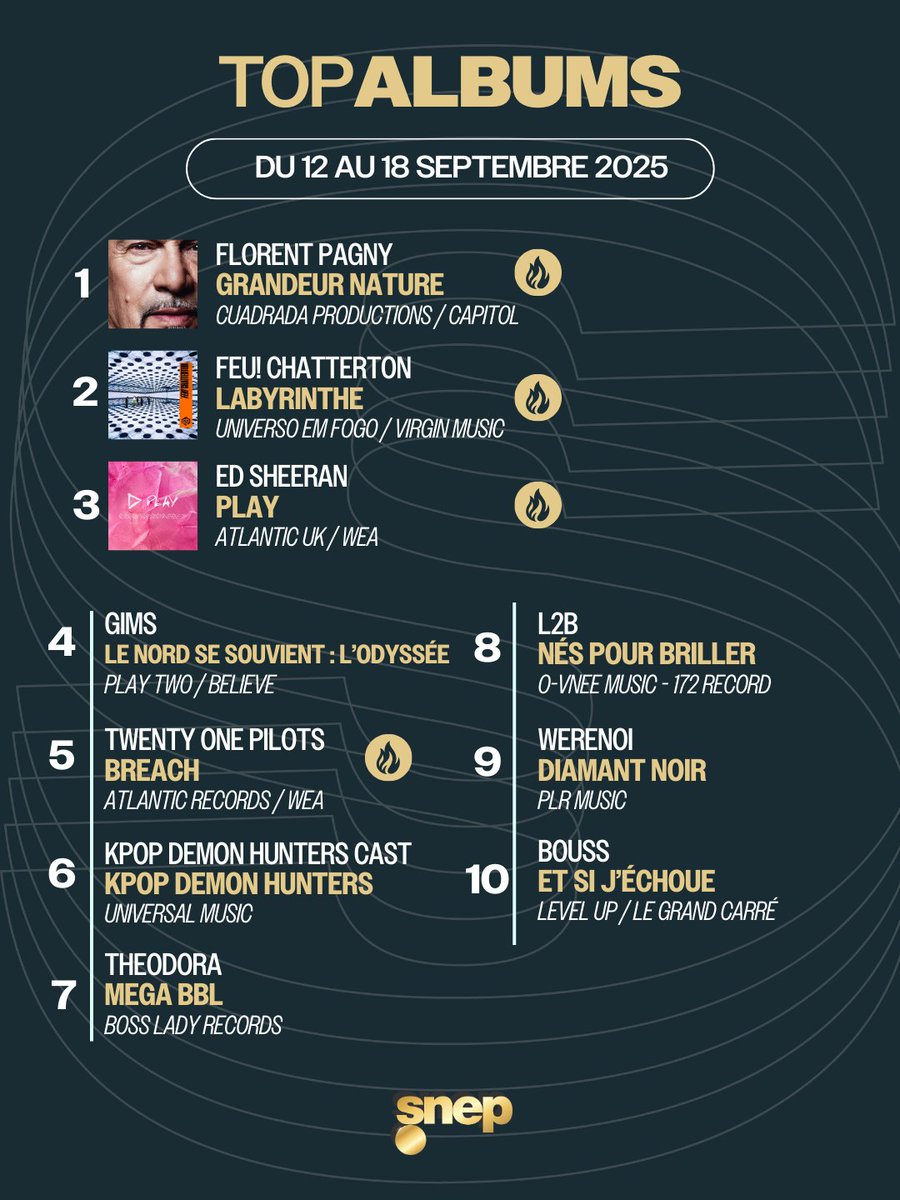 Les 10 premiers du Top Albums <a href="/snep/">Le SNEP</a> de la semaine ! 💿