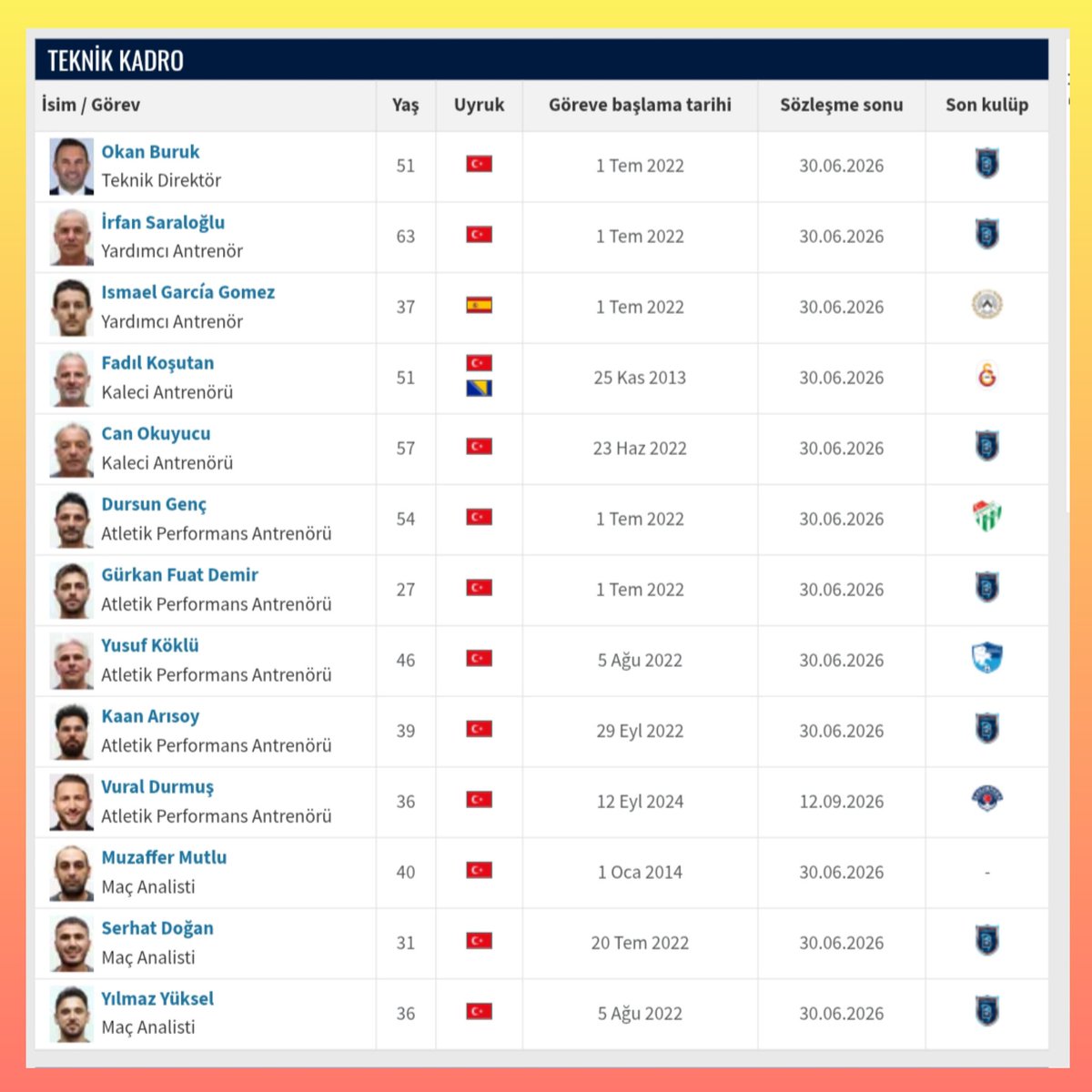 Okan Hoca! Analiz ekibini ve kondisyonerlerini değiştirmezsen, bu taraftar seni tüm ekibinle birlikte değiştirecek haberin olsun! Takıma gelen oyuncular geriye gidiyor. Çok acil şekilde bu konuya el atılması gerekiyor. Bir sonraki CL maçı için 10 gün var !