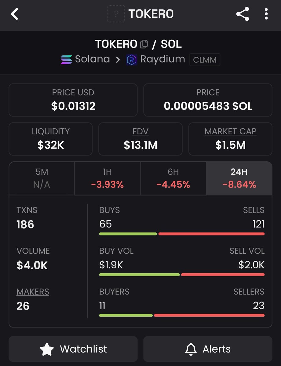 I'm still holding and plan to hold long term $Tokero

The team is showing up daily and doing/documenting real work.

I have no idea what's gonna happen next, I just believe in the good nature of humans, meanwhile, finally utilizing crypto for something legit🚀🚀