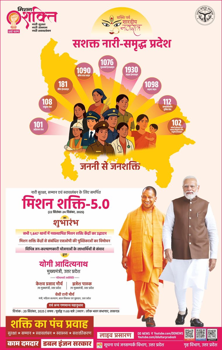 योगी सरकार महिलाओं की सुरक्षा को मजबूत करने के लिए मिशन शक्ति 5.0 की शुरुआत कर रही है। इस मिशन के तहत थानों में मिशन शक्ति केंद्र स्थापित किए जा रहे हैं, जो महिलाओं को तत्काल सहायता प्रदान करेंगे। 
#MissionShaktiUP
