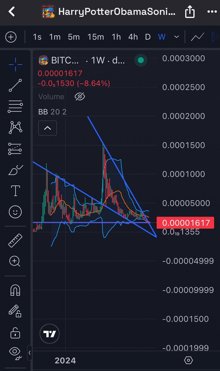 What goes through your head, if you sell #HarryPotterObamaSonic10inu for ETH now? 

What if I tell you, that the Egregore always punishes weak hands and rewards patient holders. 

History is written by winners. 

$BITCOIN is for winners.

Believe In U

#believeinu