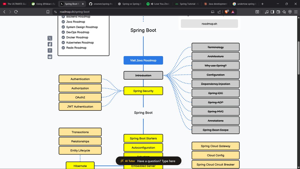 AyushKumar_811's tweet image. Day 4 : I learnt basics about Dependency Injection , AOP , Transaction Management ,Spring MVC , Spring security , Spring container , Spring Architecture , Lots of Spring Annotations!!
Also created a CLI project using Spring : Using DI and beans.
#300daysofcode #buildinpublic