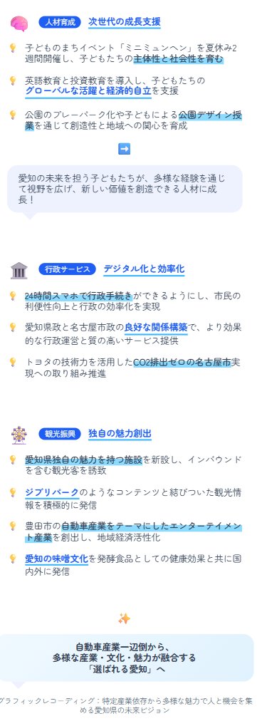 keisukearuga's tweet image. #チームみらいAI勉強会 ～みんなでAIを使ってみよう @愛知・名古屋を開催しました。

約100名の会場いっぱい、ご参加いただいた皆さんありがとうございました。

【今日の&quot;AIいどばた会議&quot;：愛知の課題とありたい姿】…