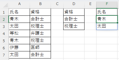 accounting_jim's tweet image. 【集合の商演算】
F2に数式を入力して、左の表(A～B列)からD列の資格をすべてもっている人の氏名を抽出してください。
同じ人でもB列の資格はD列の資格と同じ並びとは限らず、連続しているとも限りません。
中級レベルよりは少し難しいかと思います。類題あったらごめんなさい。
#エクセルクイズ