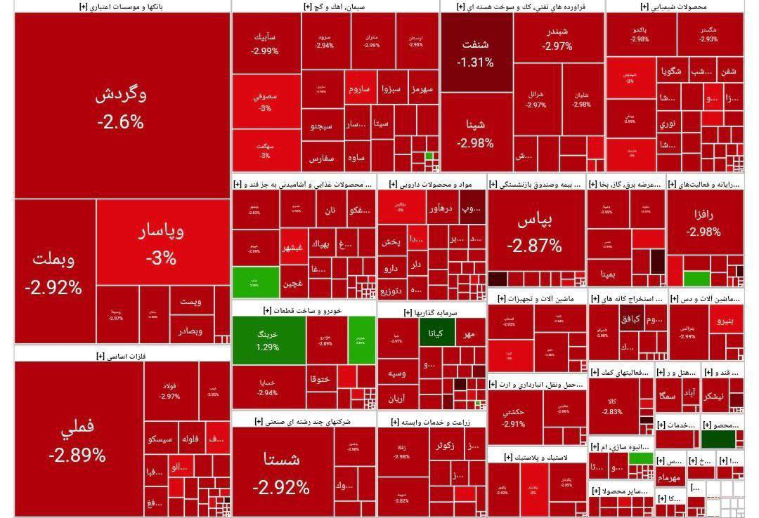 روز اول که دل من به تمنای تو پر زد 
چون کبوتر لب بام تو نشستم
تو به من سنگ زدی 
من نه رمیدم نه گسستم

بماند این قاب به یادگار تا به وقتش برگردم
#بورس