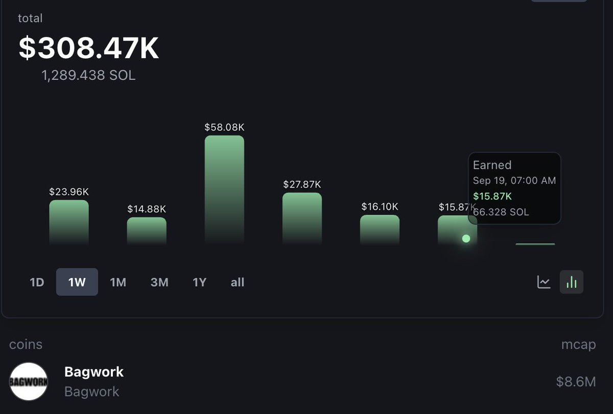 Bagwork guys are becoming the Jackass of crypto If they reinvest earnings  into filming ever crazier shit, the coin will recover & go places with them  The only difference is Jackass guys