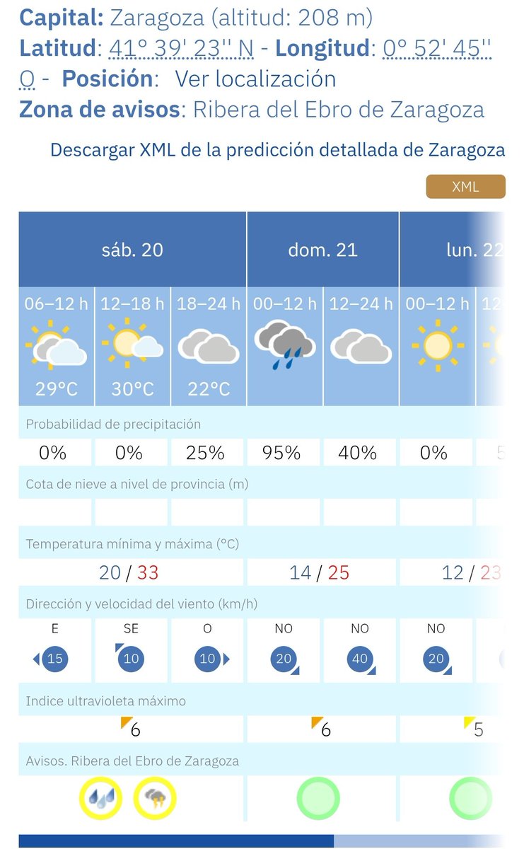 La <a href="/AEMET_Esp/">AEMET</a> parece el CIS...
0% de probabilidad de lluvia.
Ahora mismo lloviendo en Zaragoza.