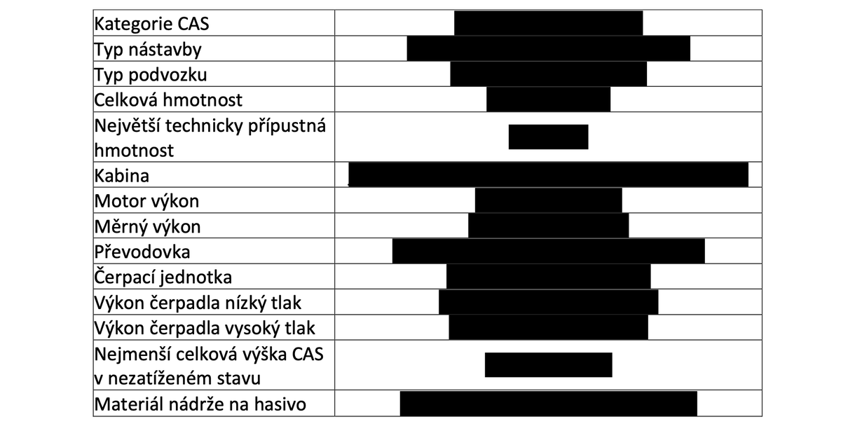 Tady někomu hodně kvalitně hrabe...