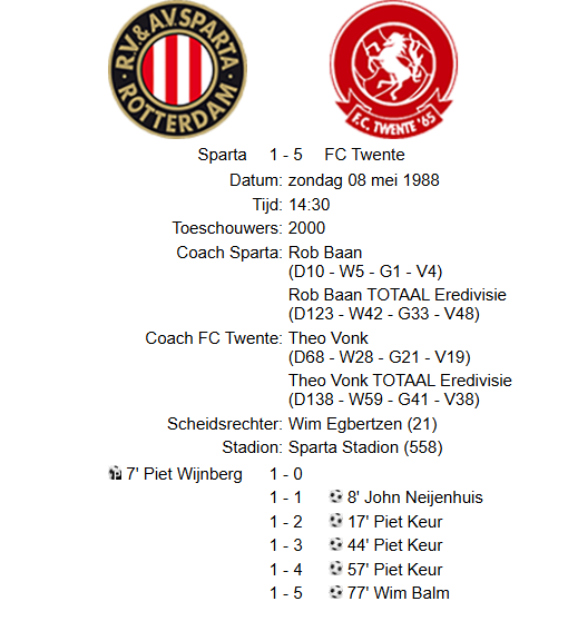 voetbalstats's tweet image. De 1-5 nederlaag gisteren van #Sparta was een evenaring van de grootste nederlaag tegen #FCTwente in eigen huis. 
#spatwe #Eredivisie