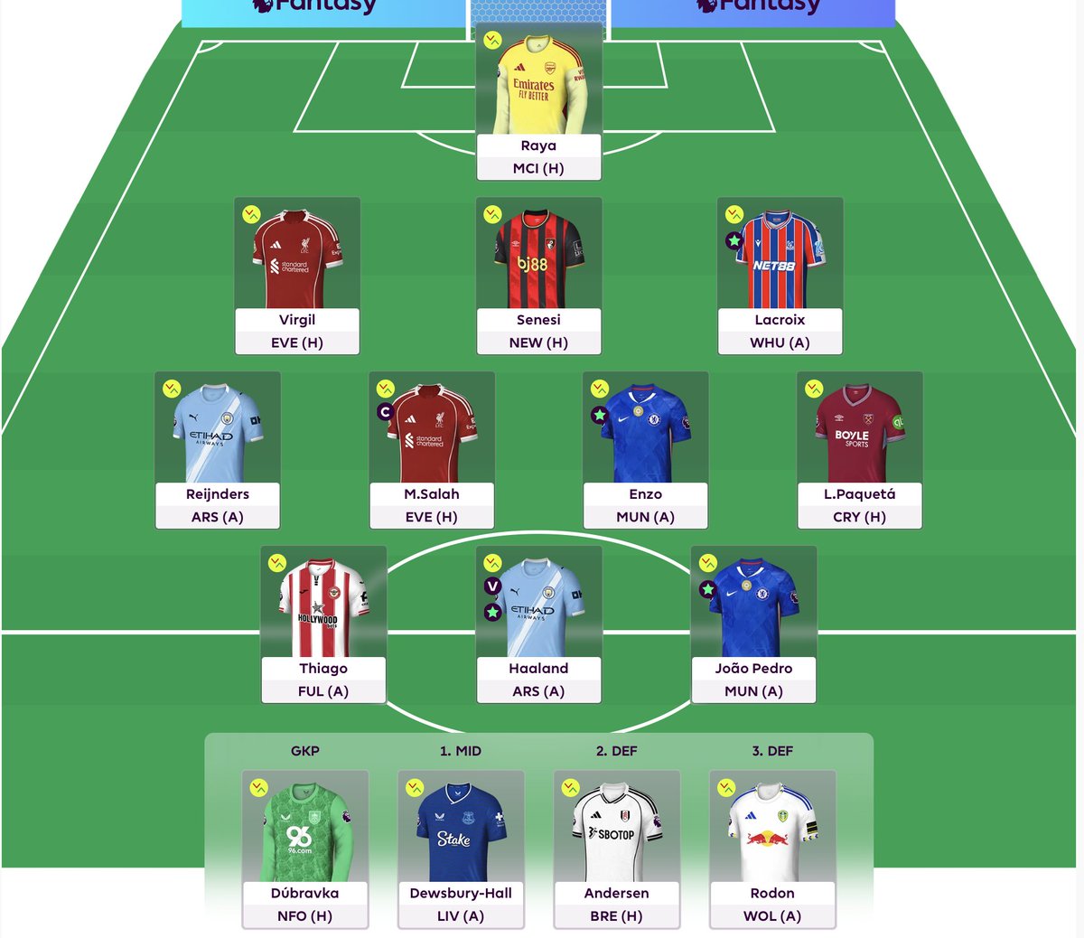 karangaba129's tweet photo. @FPLTom_ Who should I sub this week? https://t.co/zJa0Dyyl6a