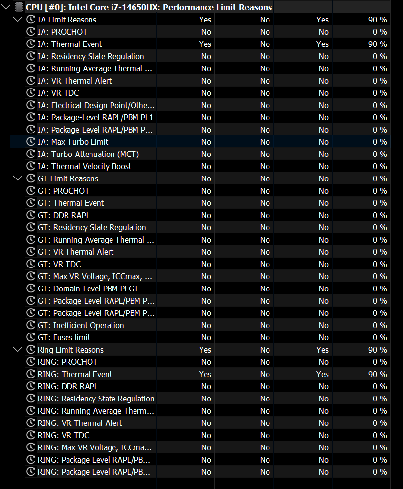 Baka_Hentai0's tweet image. &quot;Hey tech community, my @Lenovo Legion 5 i7 14650hx laptop is stuck at 60 W power draw and won’t go higher, even after undervolting with XTU, OS resets, and repairs. Anyone faced this and found a solution? #LaptopHelp #LenovoLegion #TechSupport #PCTips